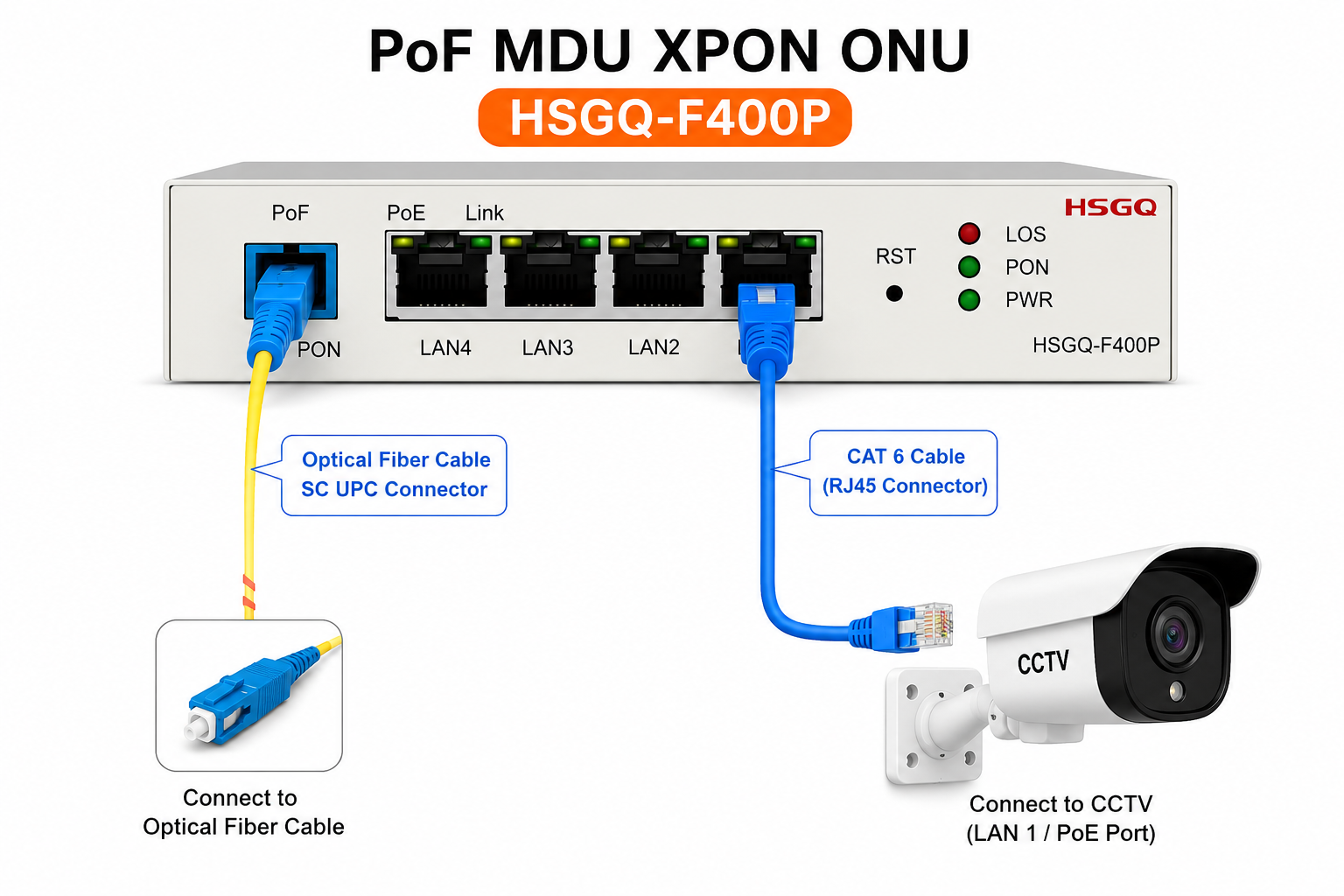 Optical Fiber Device MDU for the CCTV Network.